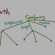 XML Schema And Querying Storing XML Documents XML Querying XPath XQuery