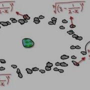 Video 1383 Introduction To Linear Approximation