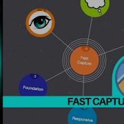 Spotlight On IMindMap 10 Ultimate S Fast Capture View