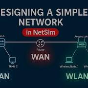 NetSim Designing A Simple Network In NetSim Full Tutorial Beginner Friendly
