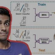 AI Creates Image Classifiers By DRAWING