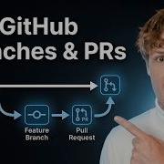 How To Use GitHub Pull Requests