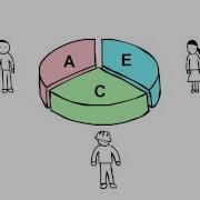 OPEN BIM Concept