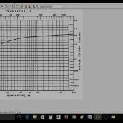 How Do I Scan Data From A Chart Or Graph By DigitizeIt Software