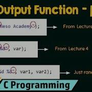 Basic Output Function Printf