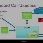 Efficient Spark Analytics On Encrypted Data With Gidon Gershinsky IBM