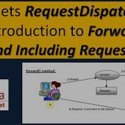 Servlets RequestDispatcher An Introduction To Forwarding And Including Requests