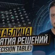 Decision Table Software Testing Course From Scratch Lesson 24 QA Labs