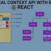 Practical Context API And UseContext Hook With Example Part 3 React Hooks For Beginners