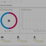 Dynamic Multi School ERP