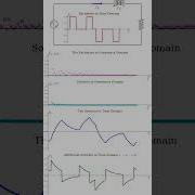 Harmonic Circuit Analysis Multi Points Python Code In Description