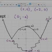 Gr 11 Video 28 Sketching Hyperbolae Parabolas In Absolute Value