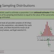 AP Statistics Sampling Distributions Bias And Variability