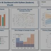 Interactive Power BI Dashboard With Python Seaborn Visuals Filters Part 2