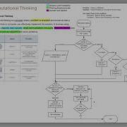 Algorithm Design Flowchart Intro Variable Branching And Iteration