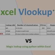Excel Vlookup Python Excel Vlookup Findall Find Everywhere And Magic Lookup Save Your Time