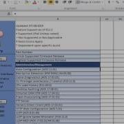 Getting The Most Out Of The AOS Feature Matrix