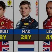 F1 Drivers 2026 Age Salary Record