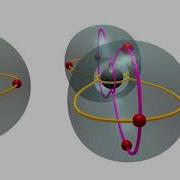 Atom 3D Model Orbital Spin
