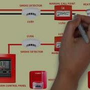 ADDRESSABLE FIRE ALARM SYSTEM WIRING DIAGRAM CONNECTION
