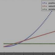 Plotting Verlet