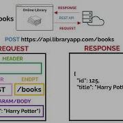 REST APIs Explained In 5 Minutes