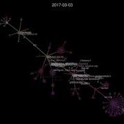 Evolution Of Yuzu Gource Visualization 2019 11 09