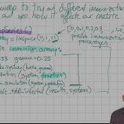 Modeling And Simulation In Python Chapter 12 Seeing How Changing A Parameter Affects A Metric