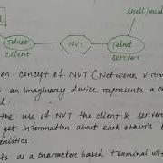 TELNET Protocol In Hindi Networking Lec 18 Niharika Panda