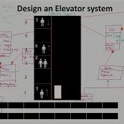 Design An Elevator System Systems Design Interview Question FAANG
