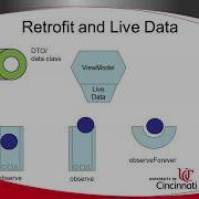 Use LiveData In ArrayAdapter For AutoCompleteTextView