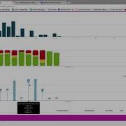 Using Canvas Analytics
