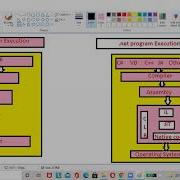 Net Basics Part 1 Difference Between Non Net Program Execution Vs Net Program Execution