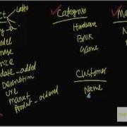 How To Figure Out Entities And Attributes For An Simple EStore Application