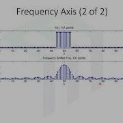 Lecture Calculating Displaying Frequency Plots Calculated With The FFT