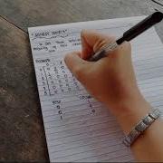 SPARSE MATRIX In Data Structure And Algorithm