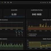 Prometheus Grafana Setup On AWS EC2 Monitoring Tutorial For Beginners