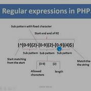 Validating User Input In PHP