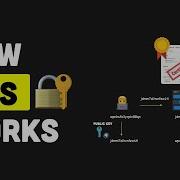 Как работает TLS