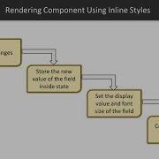 Advanced Design Patterns With React Inline Styles Packtpub Com