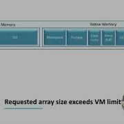 Understanding Java Lang OutOfMemoryError Requested Array Size Causes And Solutions