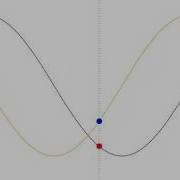 Sin And Cos Curves Using Gnuplot