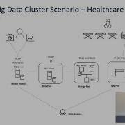 Sandboxing SQL Server 2019 Big Data Clusters
