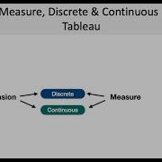 Dimension Measure Discrete Continuous Data Type In Tableau