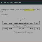 04 05 04 PKCS Padding