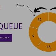 3 Double Ended Queue In Data Structure De Queue Using Array Data Structures GATE CSE IT