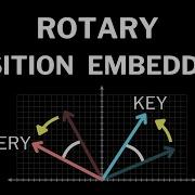 Why Rotating Vectors Solves Positional Encoding In Transformers Rotary Positional Embeddings ROPE