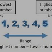 Python Flask WT Forms Demo Number Range Validator