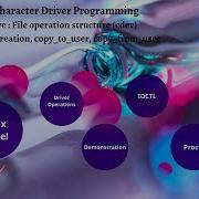 Linux Device Driver Part 2 Linux Character Driver Programming Kernel Driver User Application