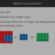 Hands On Computer Vision PyTorch 1 X Introduction To Convolution Weight Sharing Packtpub Com